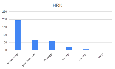 HRK - portale ogłoszeniowe 01.2020