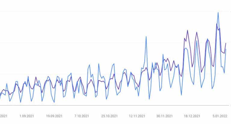 Wyniki SEO systemu ATS Element