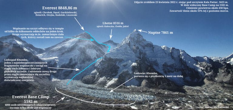 Mount Everest Base Camp panorama with description