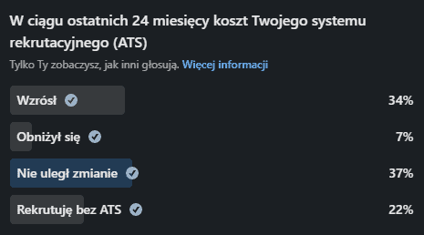 Podwyżka cen ATS - ankieta LinkedIn