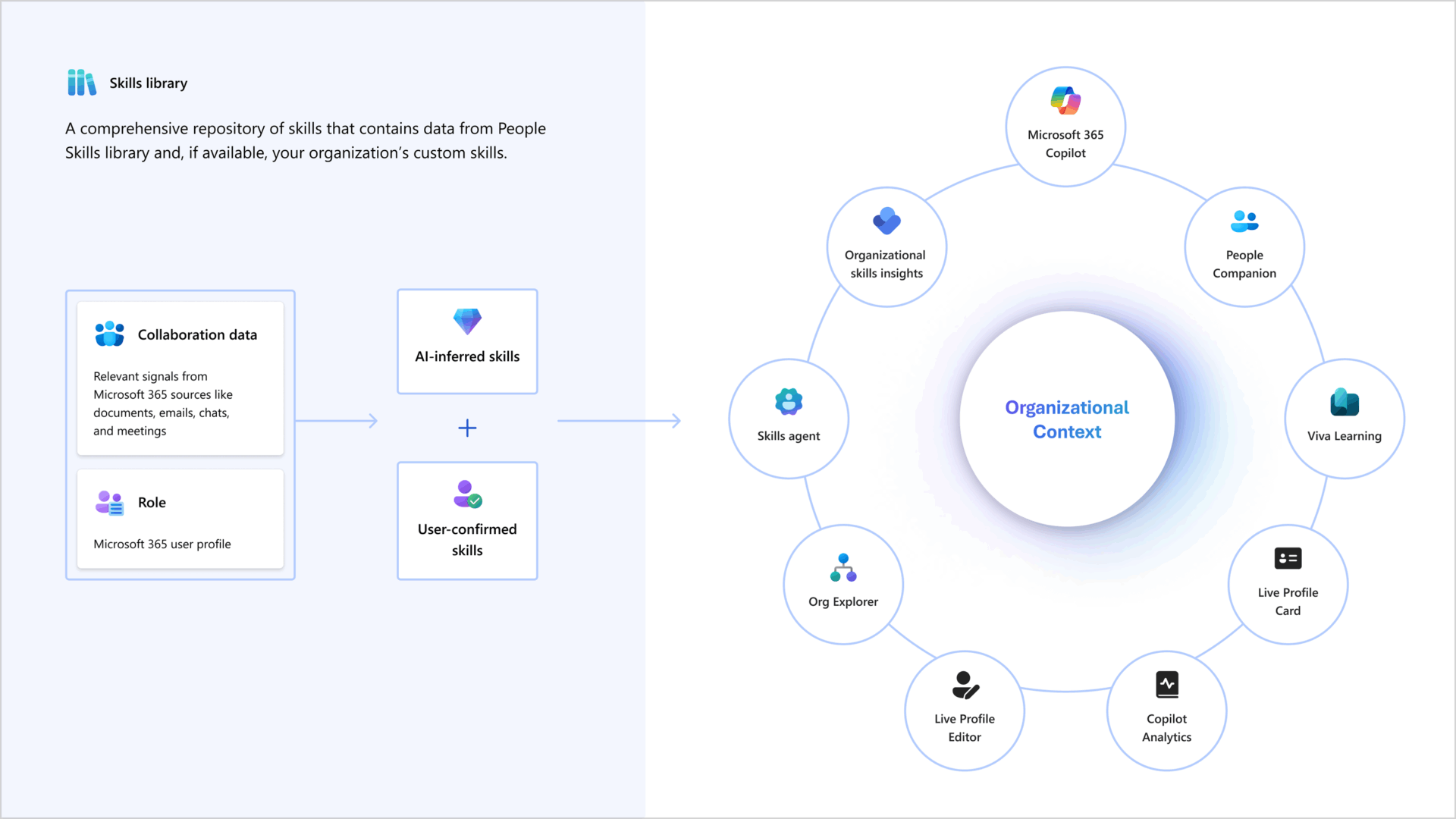 People Skills - Workflow