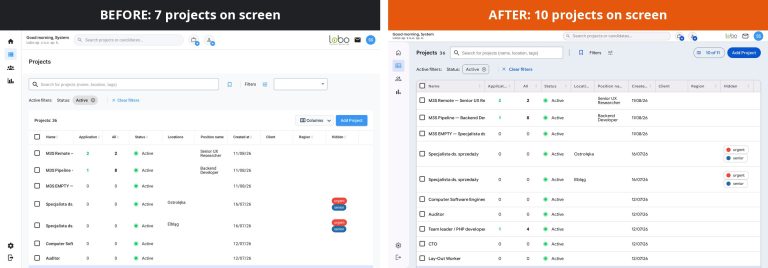 Project list in Element on the same screen: seven projects before the redesign, ten after it.