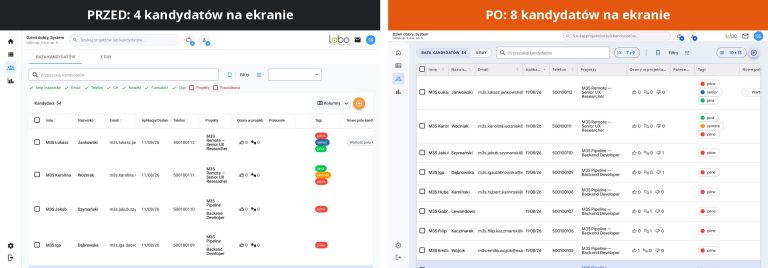 Lista kandydatów w Elemencie na tym samym ekranie: przed zmianą 4 kandydatów, po zmianie 8.