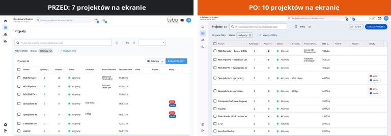 Lista projektów w Elemencie na tym samym ekranie: przed zmianą 7 projektów, po zmianie 10.