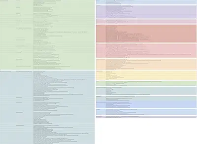 System ATS Element - tabela funkcjonalności
